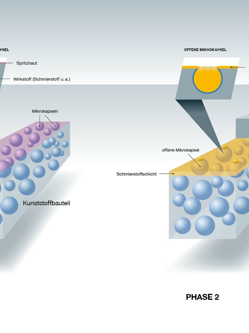 微胶囊技术特写